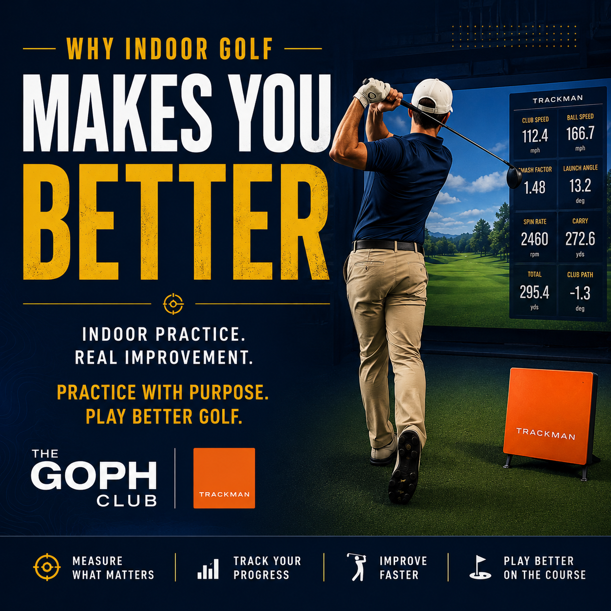 Golfer practicing on a Trackman golf simulator at The Goph Club, showing how indoor golf helps improve performance through purposeful practice.